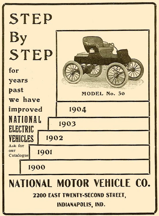 1904 National Ad-04