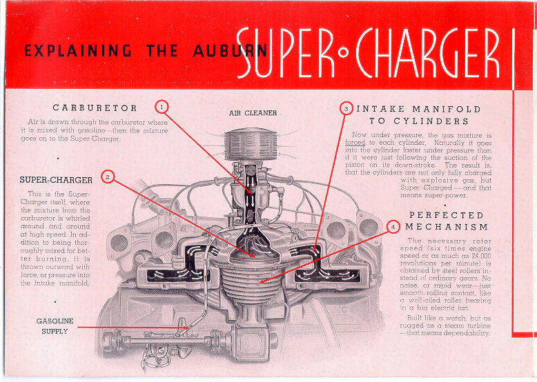 1935 Auburn Ad-02