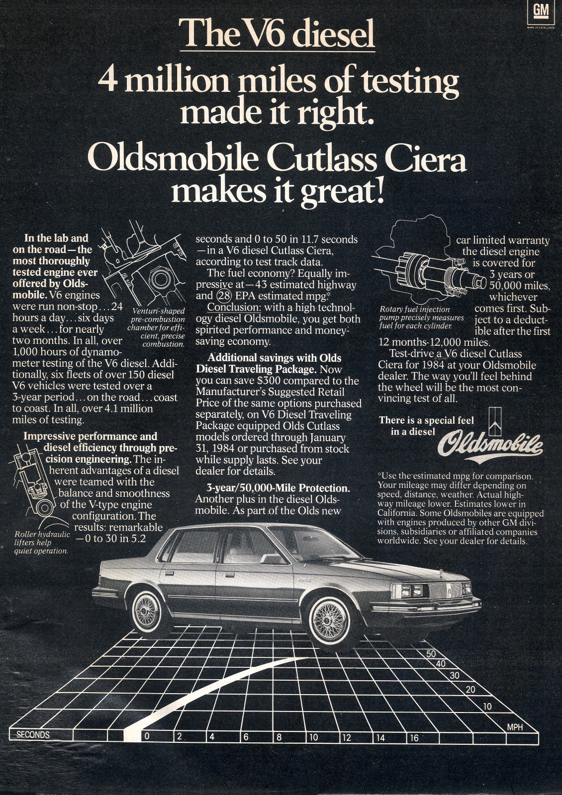 1983 Oldsmobile Ad-02